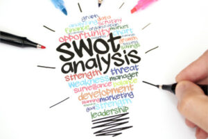 An image featuring a word river graphical presentation of a SWOT analysis